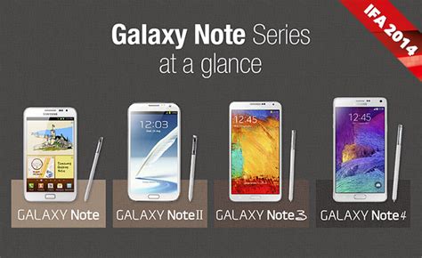 Galaxy Note Series at a Glance – Samsung Global .
